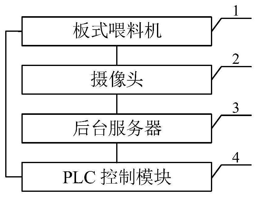 A visual recognition-based crushed stone transmission control system and method for mine development