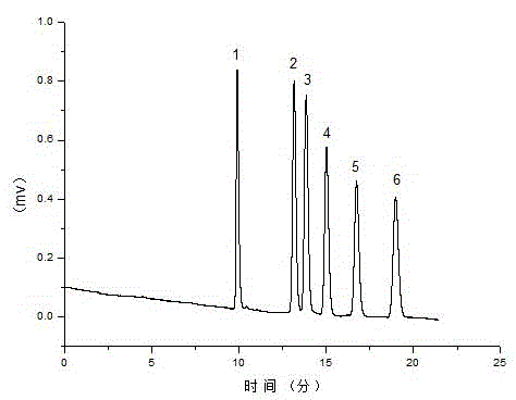 Iminazole type ionic liquid reversed phase electrochromatography organic monolithic column