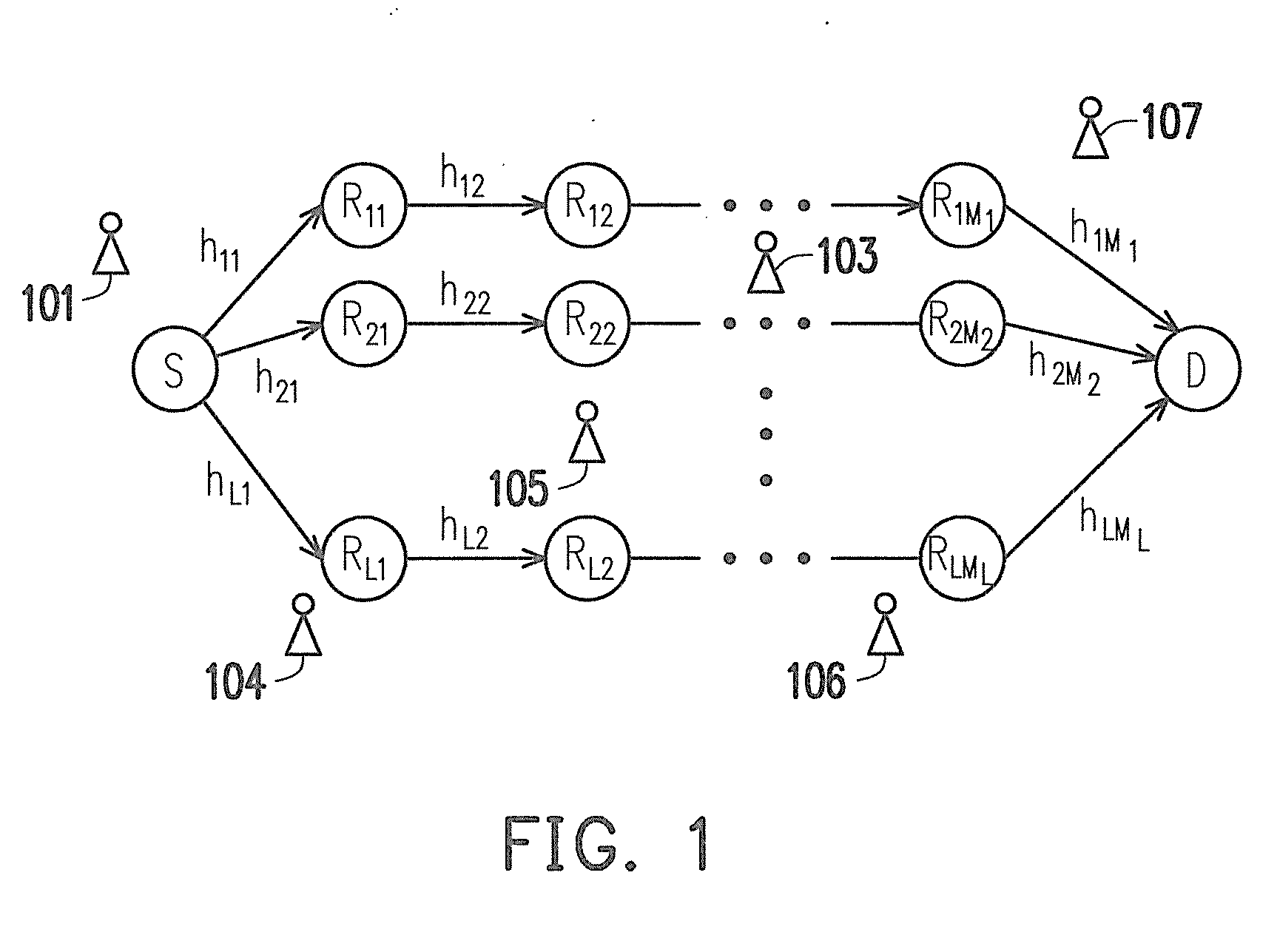 Method for end-to-end hybrid automatic repeat request and system thereof
