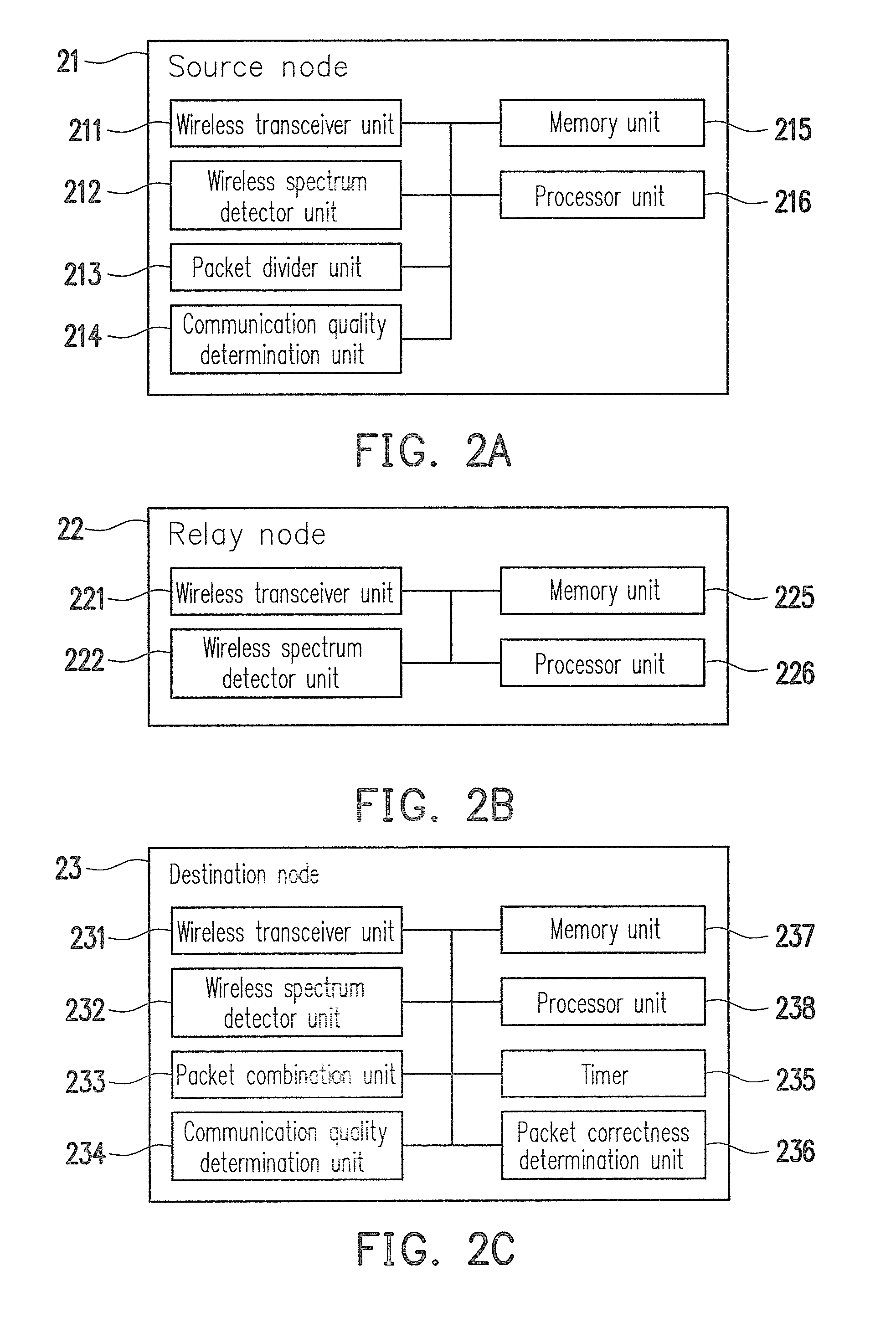 Method for end-to-end hybrid automatic repeat request and system thereof