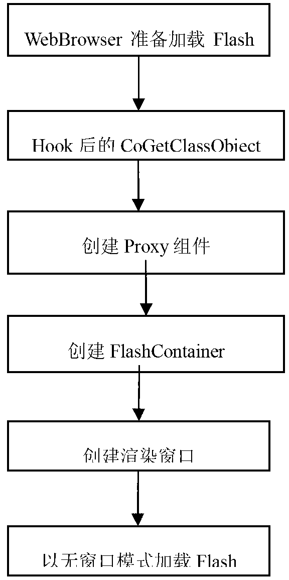 Method and system for enhancing flash video picture quality in Web Browser