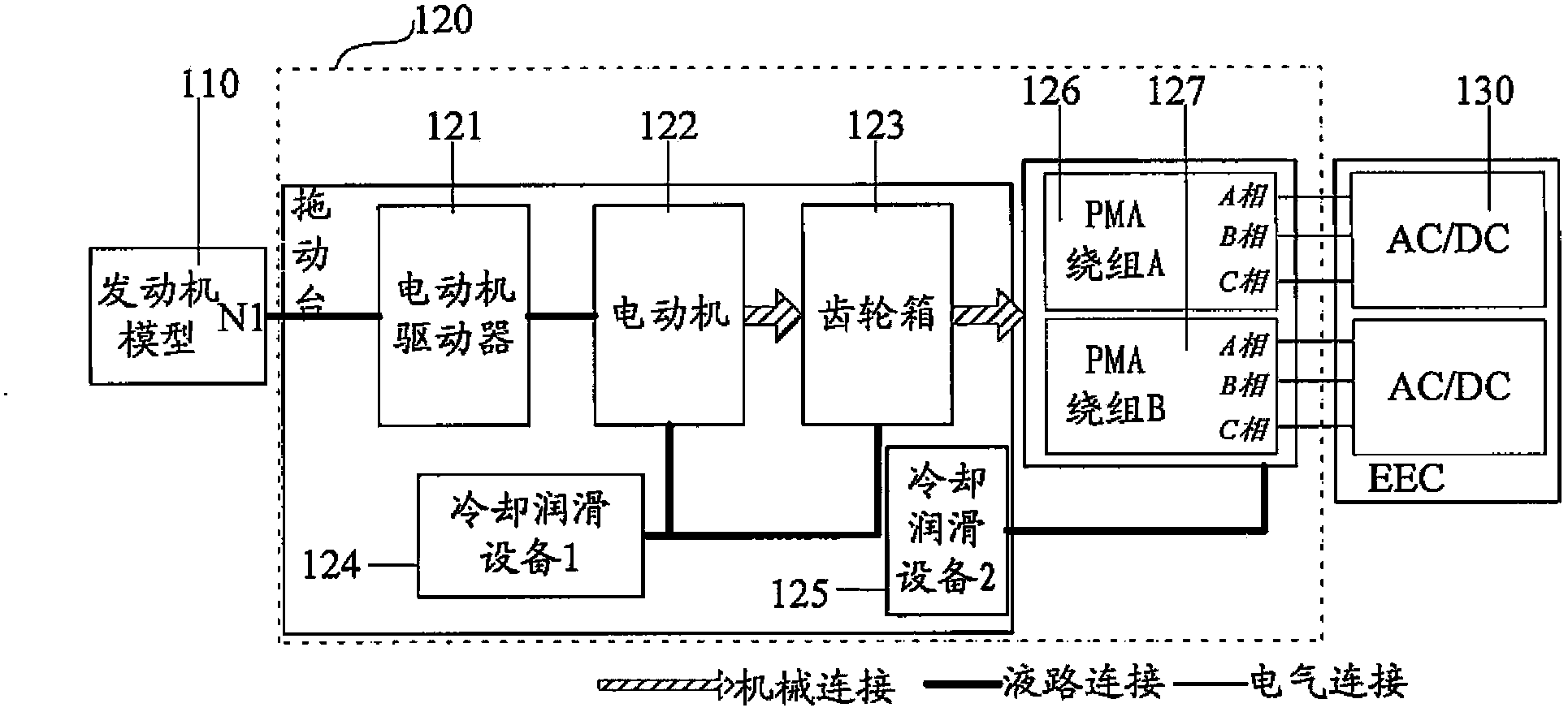 Simulator for permanent magnet alternating-current generator