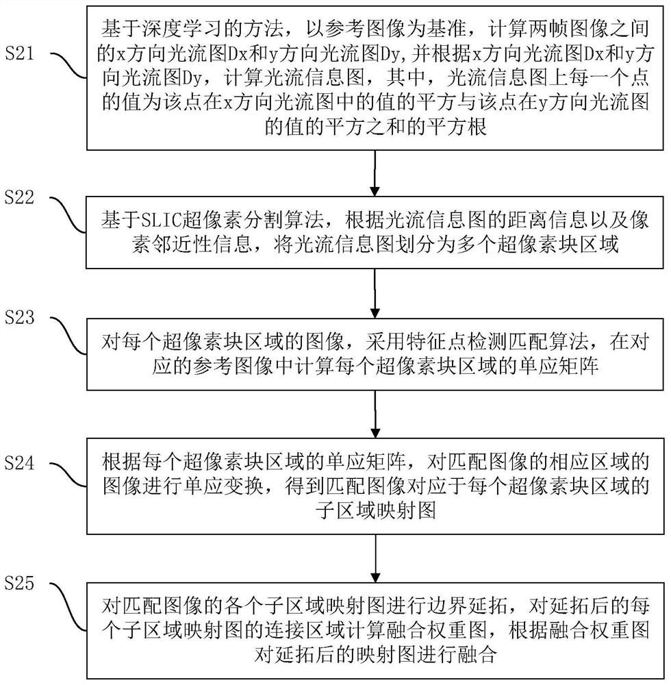 Image alignment method and its device, computer-readable storage medium and computer equipment