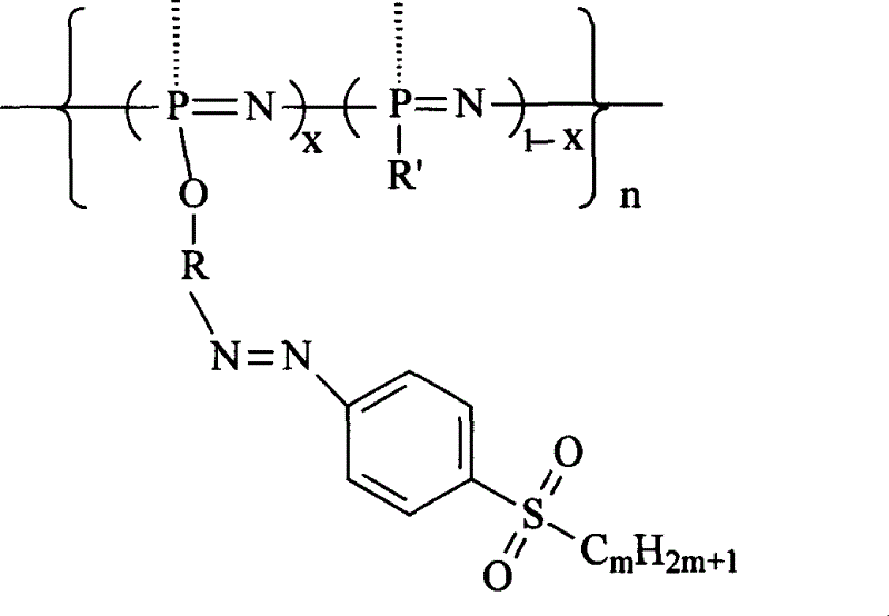 Second-order non-linear optical polyphosphazene connecting sulfuryl-azo chromophor lateral group, and preparing method and use thereof