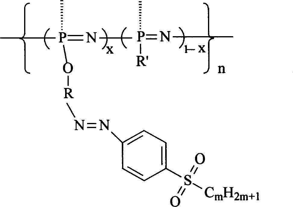 Second-order non-linear optical polyphosphazene connecting sulfuryl-azo chromophor lateral group, and preparing method and use thereof