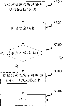 Short message processing method and terminal