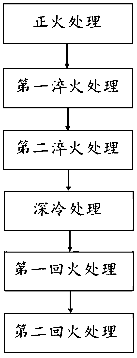 Thermal treatment method for ultralow-temperature high-strength steel for compressor