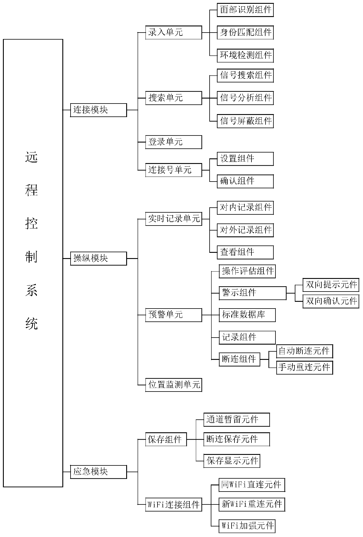 A remote control system based on WiFi