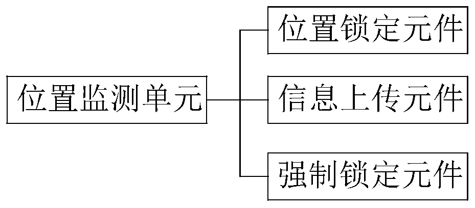 A remote control system based on WiFi