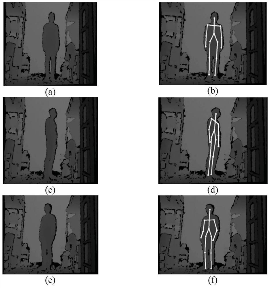 A human identification method based on sequential depth images