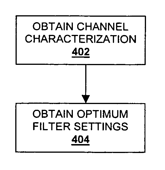 Method and system for performing channel analysis