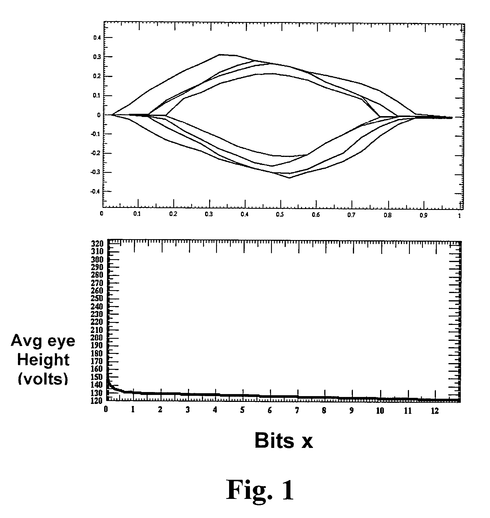 Method and system for performing channel analysis