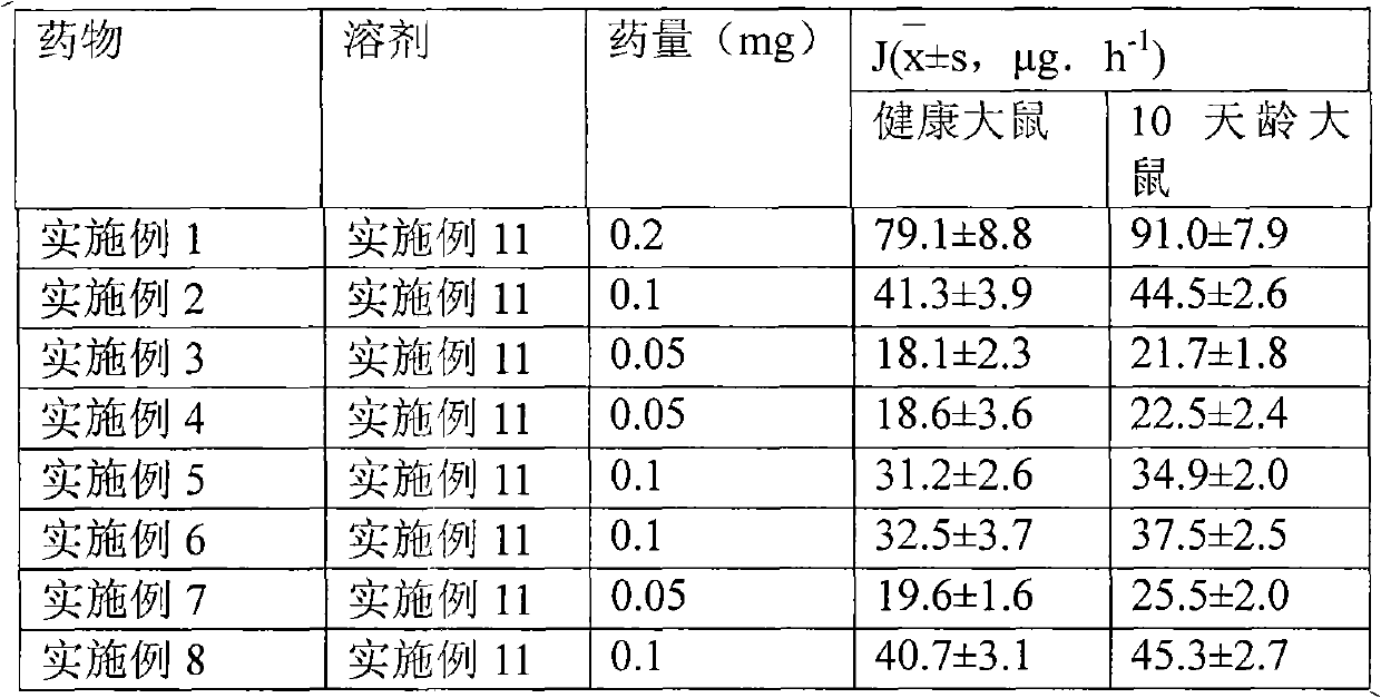 Skin percutaneous absorption drug of adjuvant-containing mometasone furoate and adjuvant-containing water