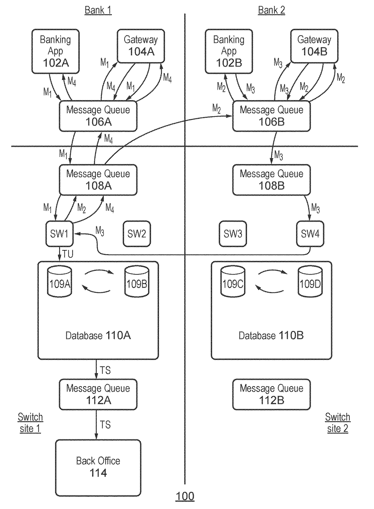 System server for receiving transaction requests