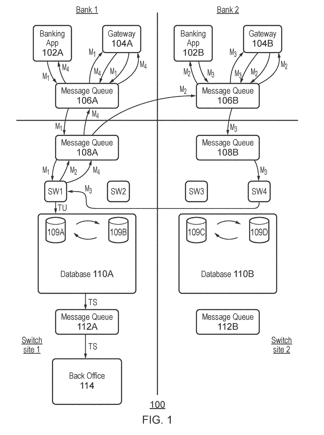 System server for receiving transaction requests