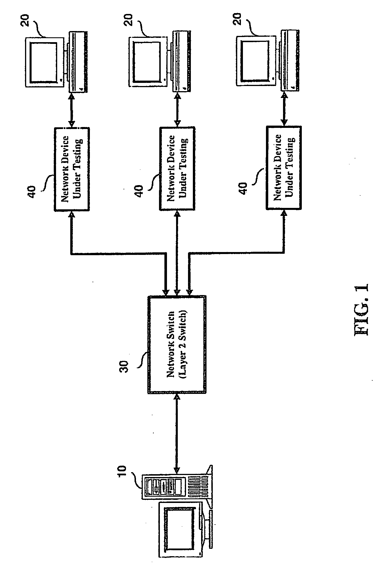 Network equipment testing method and system