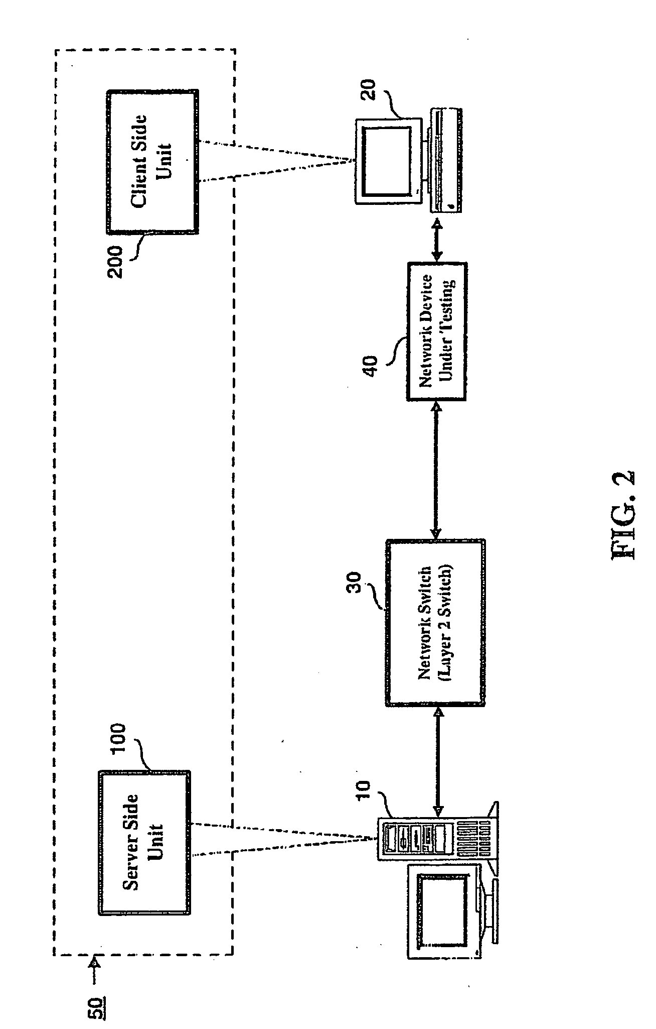 Network equipment testing method and system