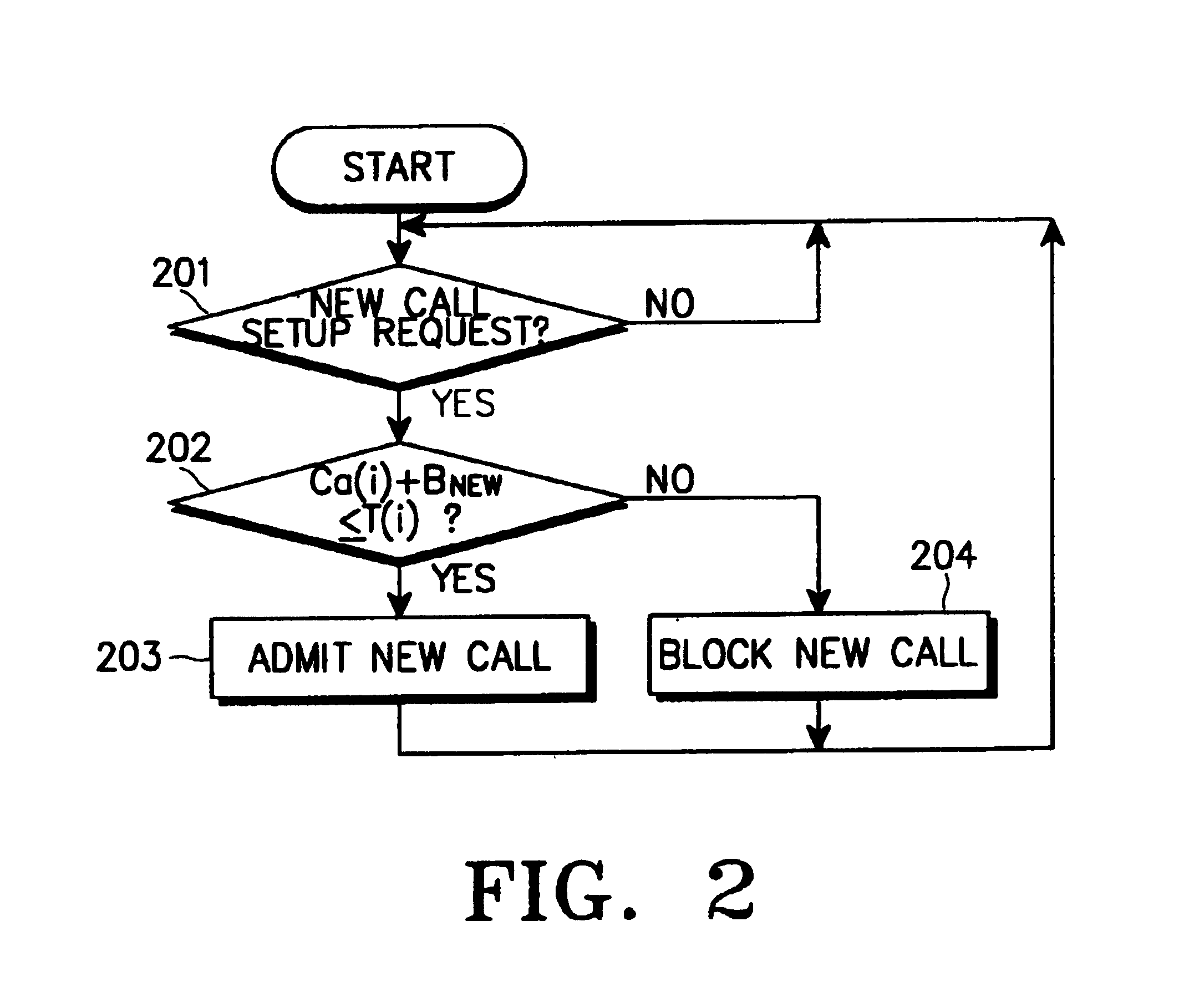 Adaptive admission control method and apparatus for guaranteeing handoff QoS in a wireless network
