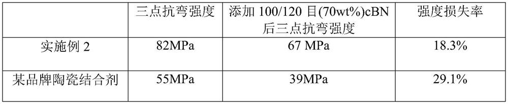 Crystal cluster type inorganic binding agent and preparation method thereof