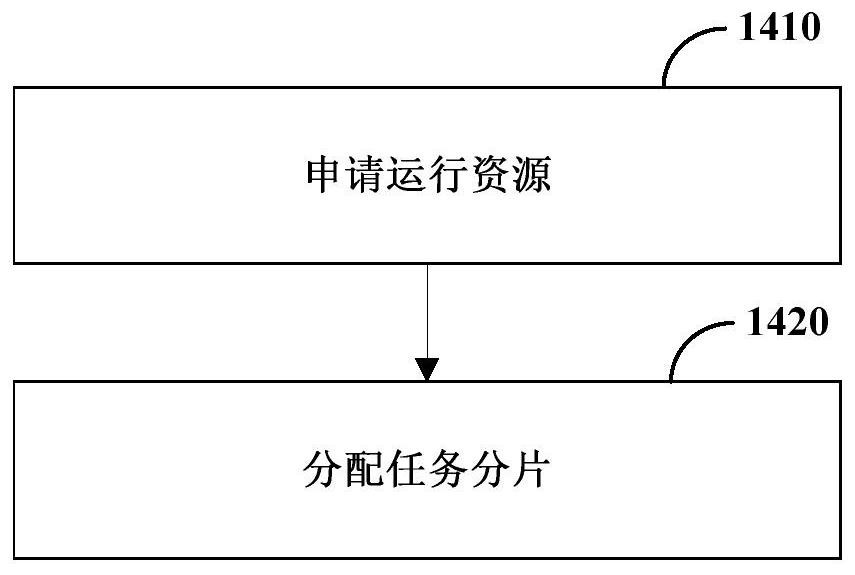 Application program processing method, device and system and computer readable storage medium
