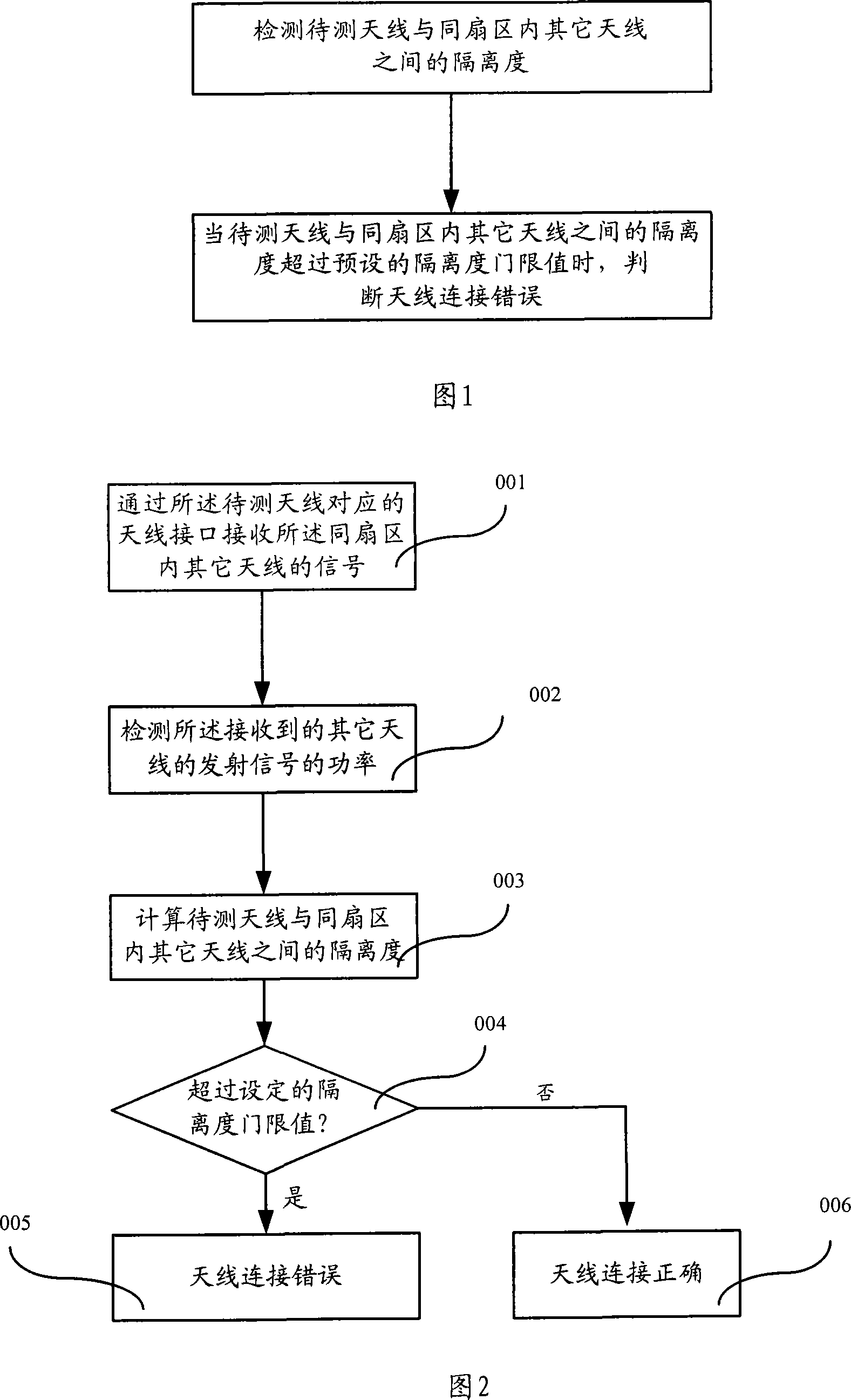Detection method, detection device and logic chip