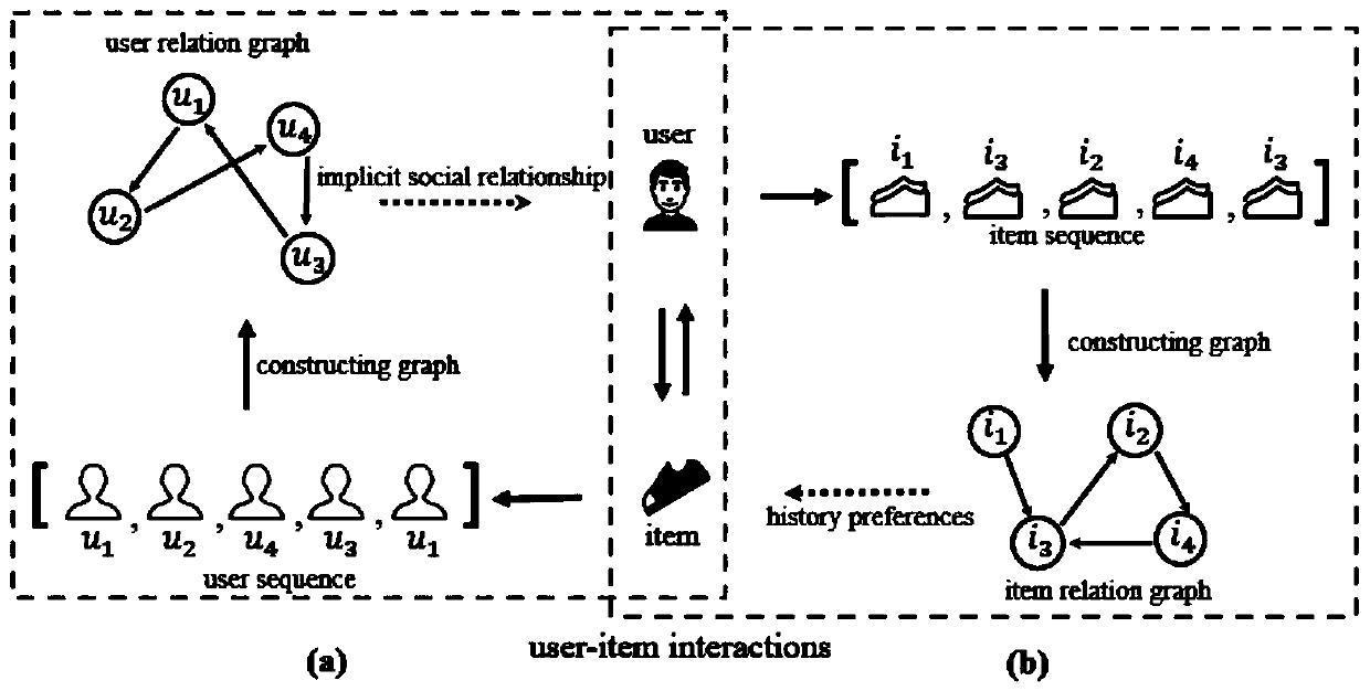 Multi-relation collaborative filtering algorithm based on graph neural network