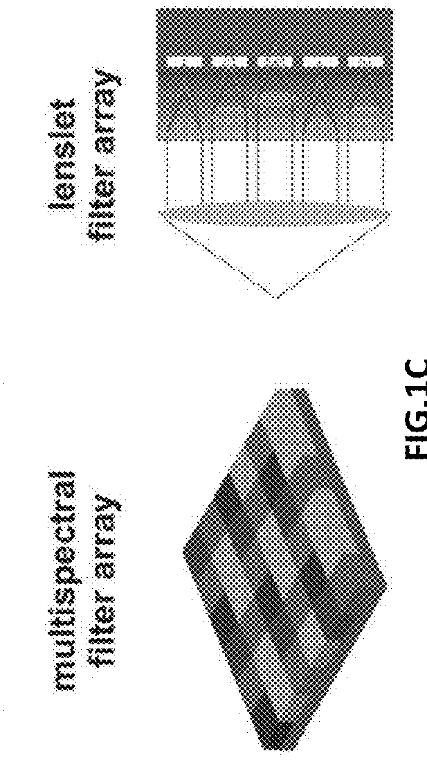 Multispectral or Hyperspectral Imaging and Imaging System Based on Birefringent Subwavelength Resonating Structure