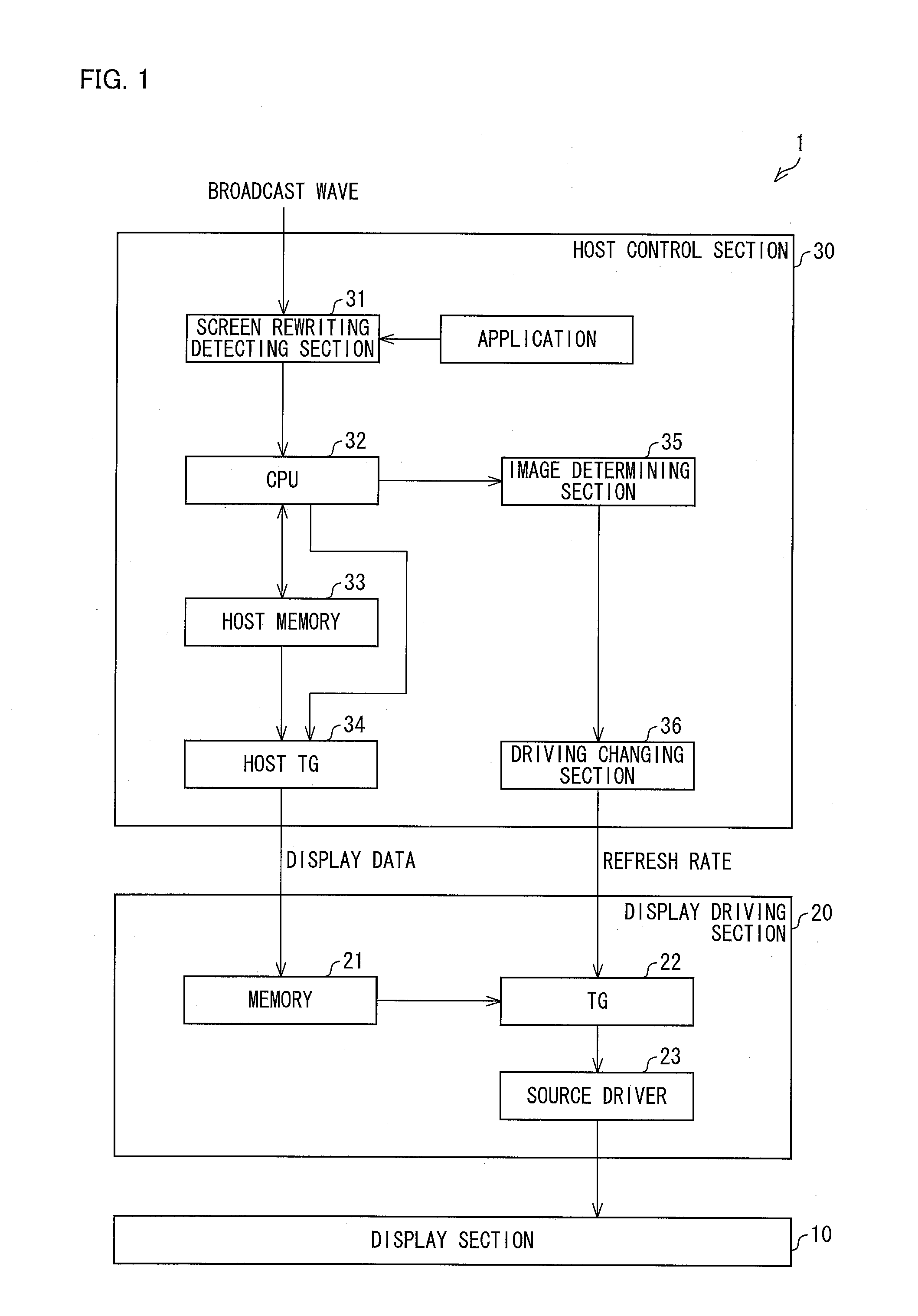Control device, display device, and control method