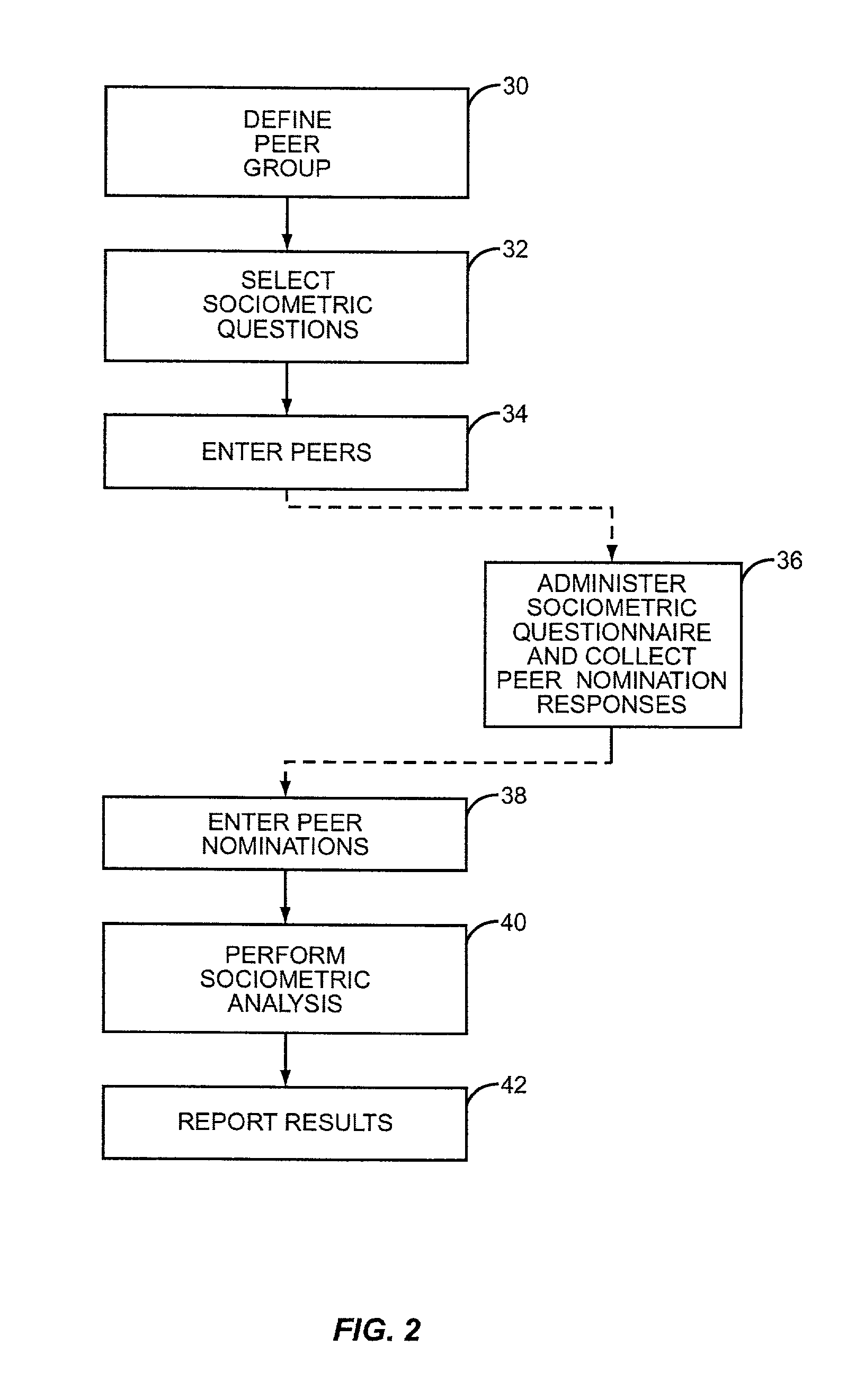 System and method for performing sociometric data collection and analysis for the sociometric classification of schoolchildren