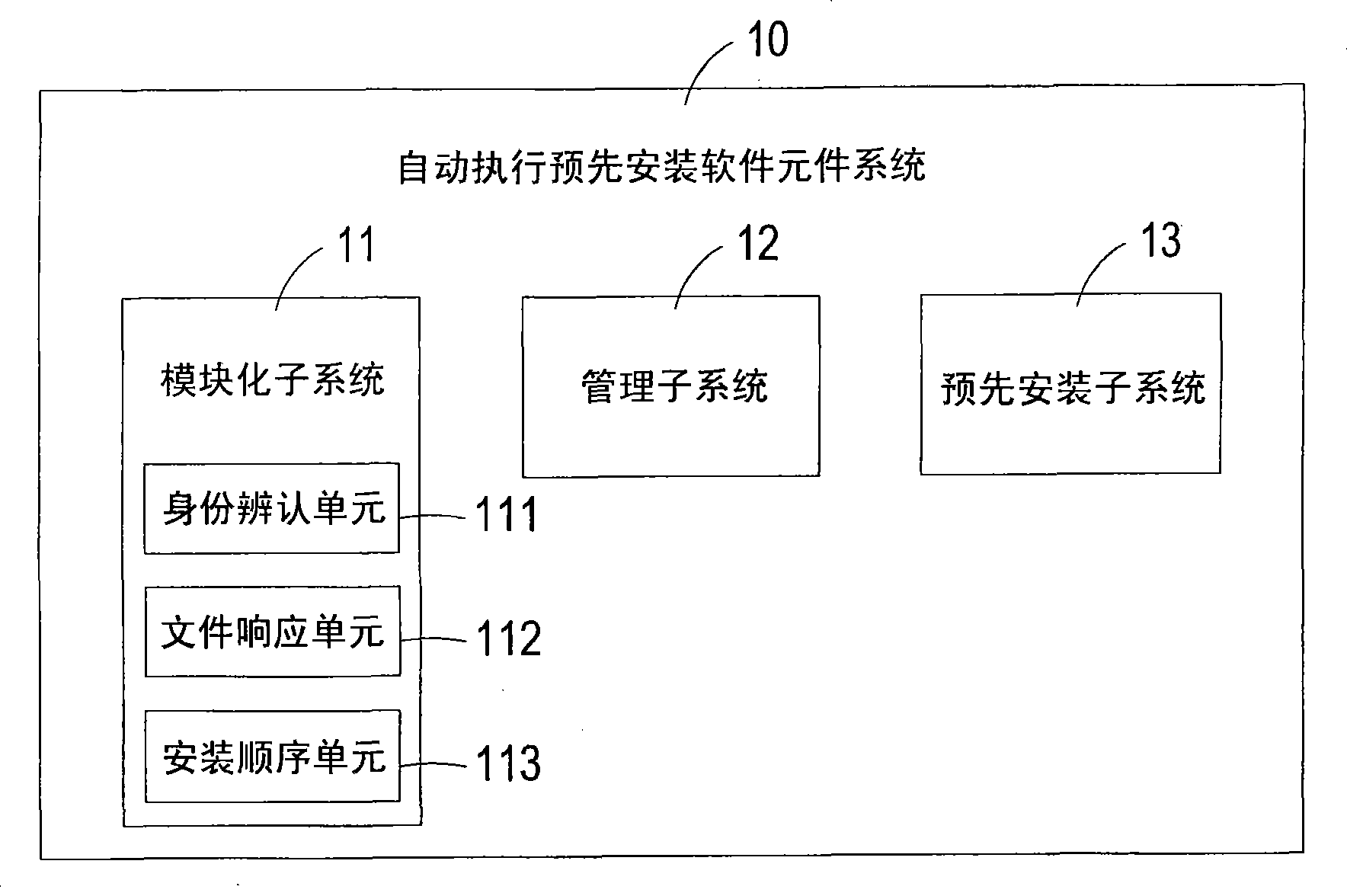 System for automatically performing preinstalled software element and performing method thereof