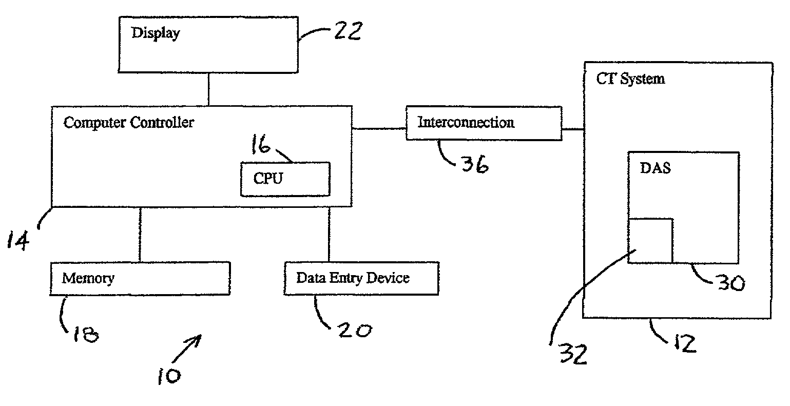 Diagnostic system for a data acquisition system