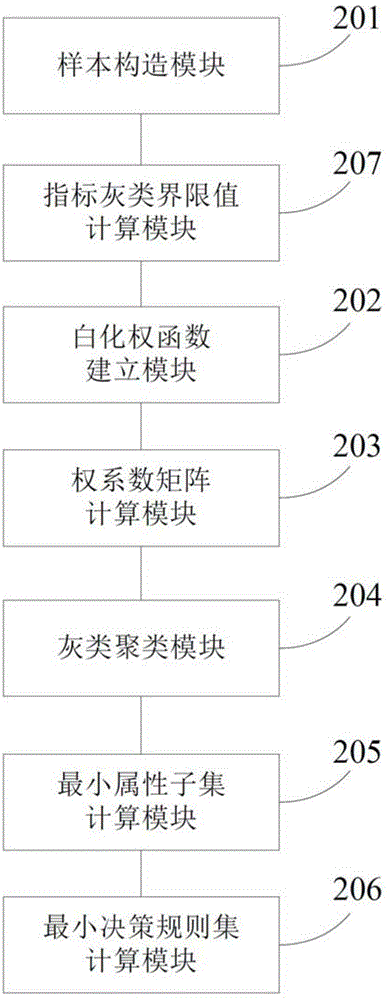 Reduction method and system for reliability evaluation indexes of power communication network