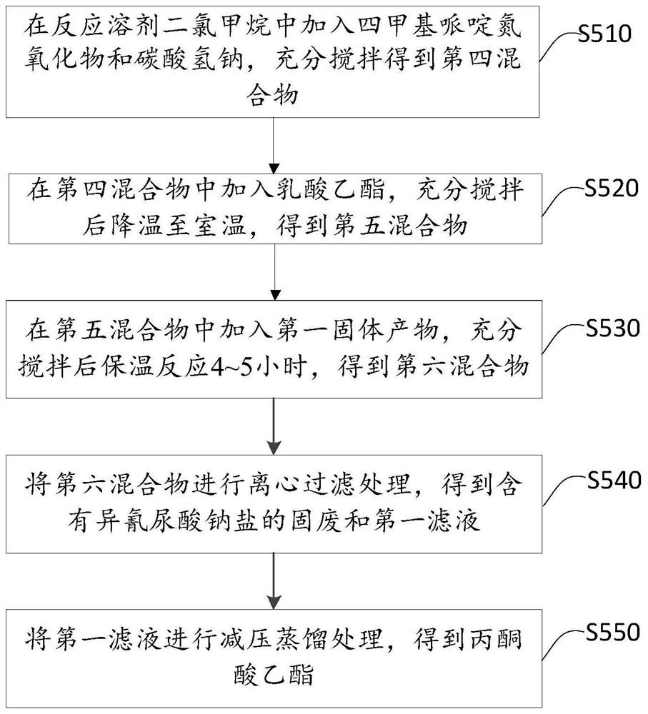 Solid waste treatment method of ethyl pyruvate