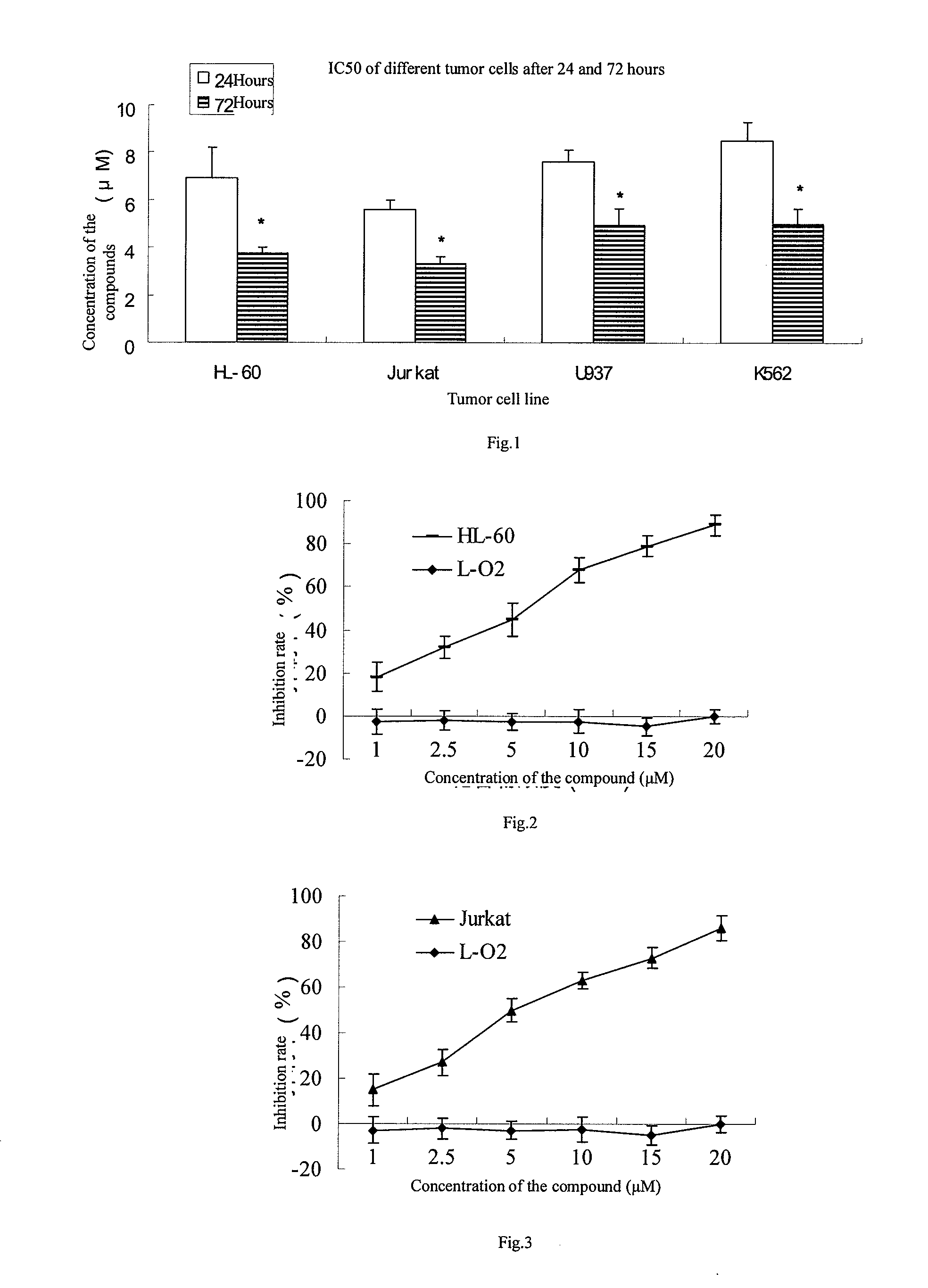 6-shogaol for using in a method for the treatment of leukemia