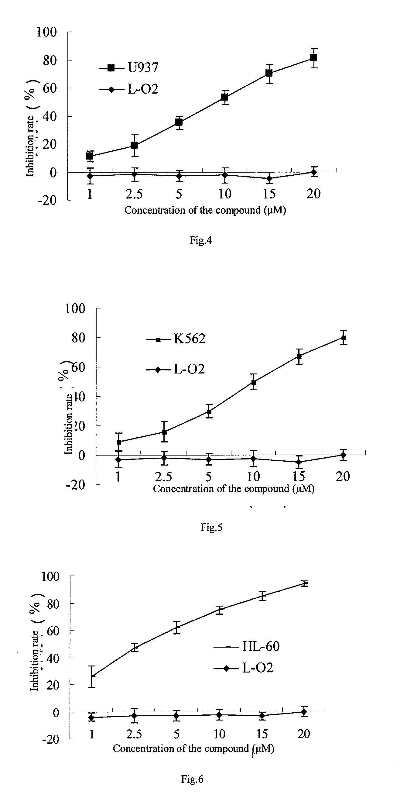 6-shogaol for using in a method for the treatment of leukemia