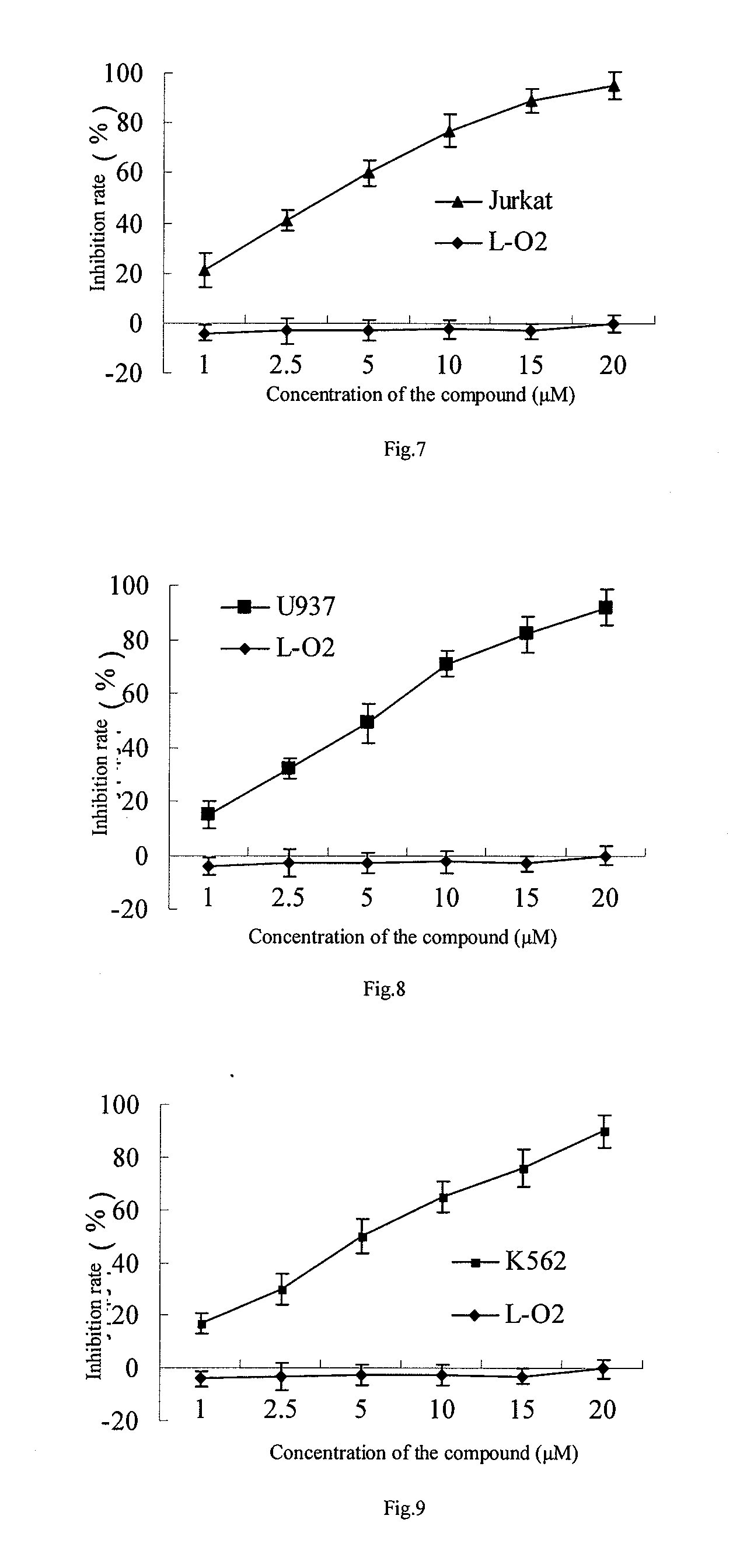 6-shogaol for using in a method for the treatment of leukemia