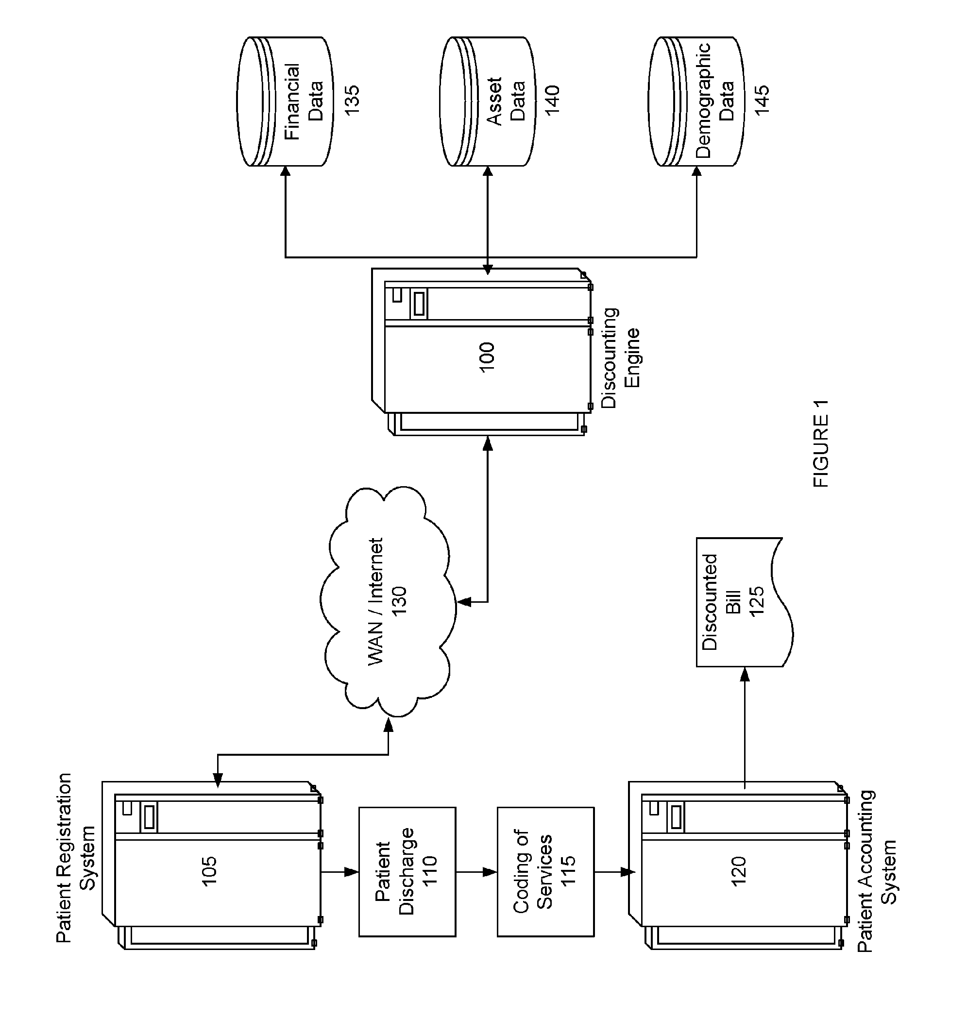 Automated system and method for discounting medical bills of self-pay patients