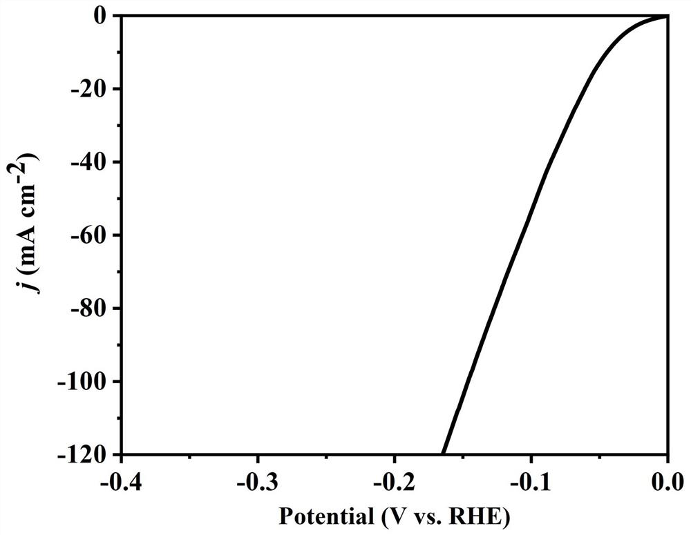 Nano fluffy NiMoCu catalyst and preparation method thereof