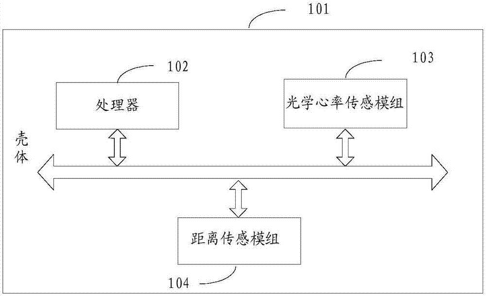 Heart rate detection method and wearable device