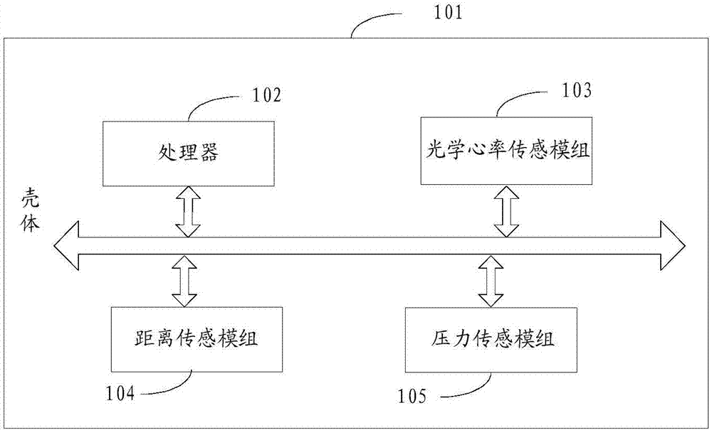 Heart rate detection method and wearable device