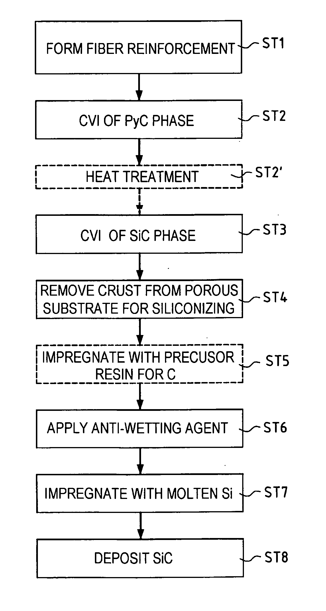 Method of manufacturing a part out of impervious thermostructural composite material