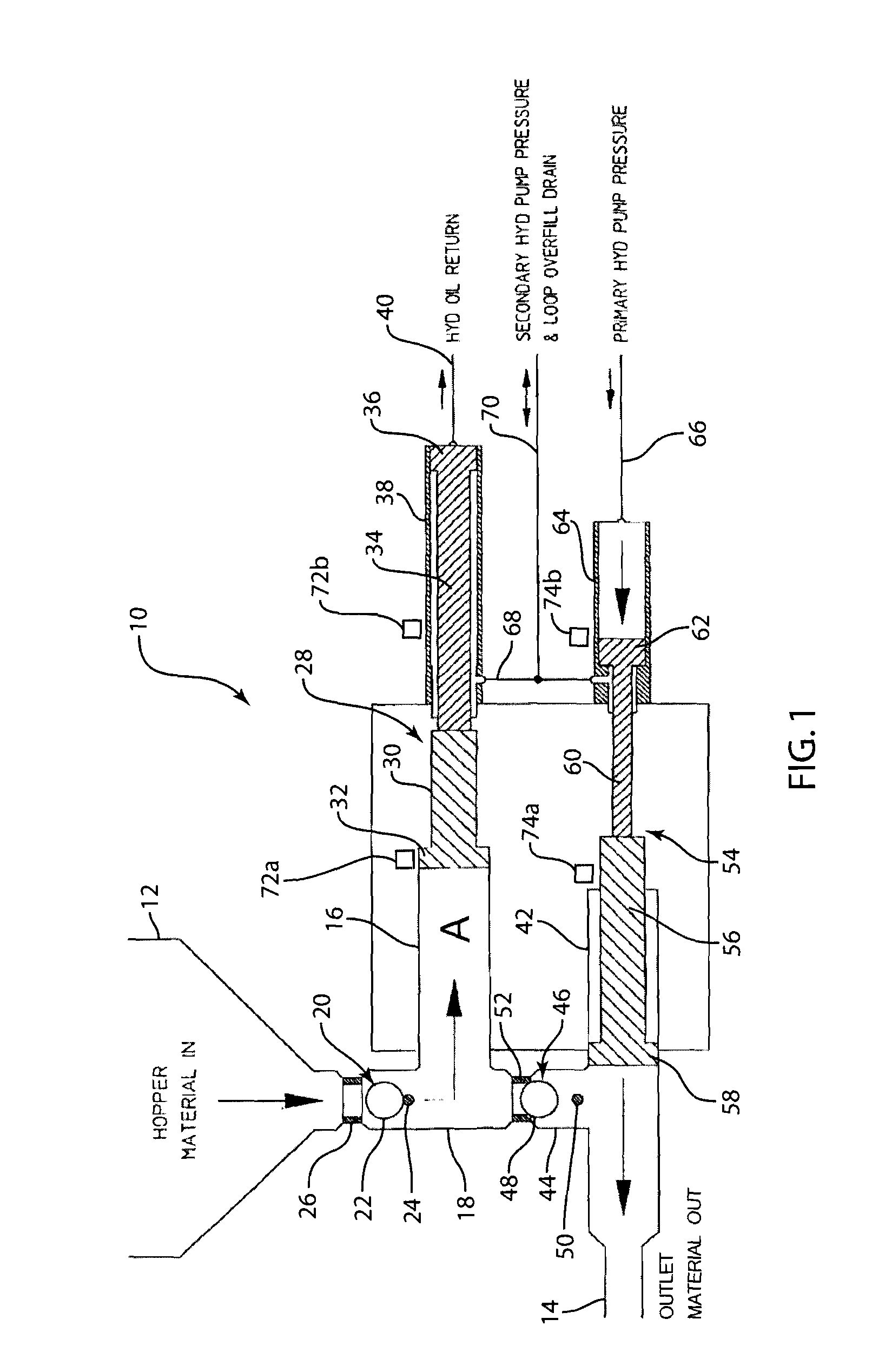 Unequal length alternating hydraulic cylinder drive system for continuous material output flow with equal material output pressure