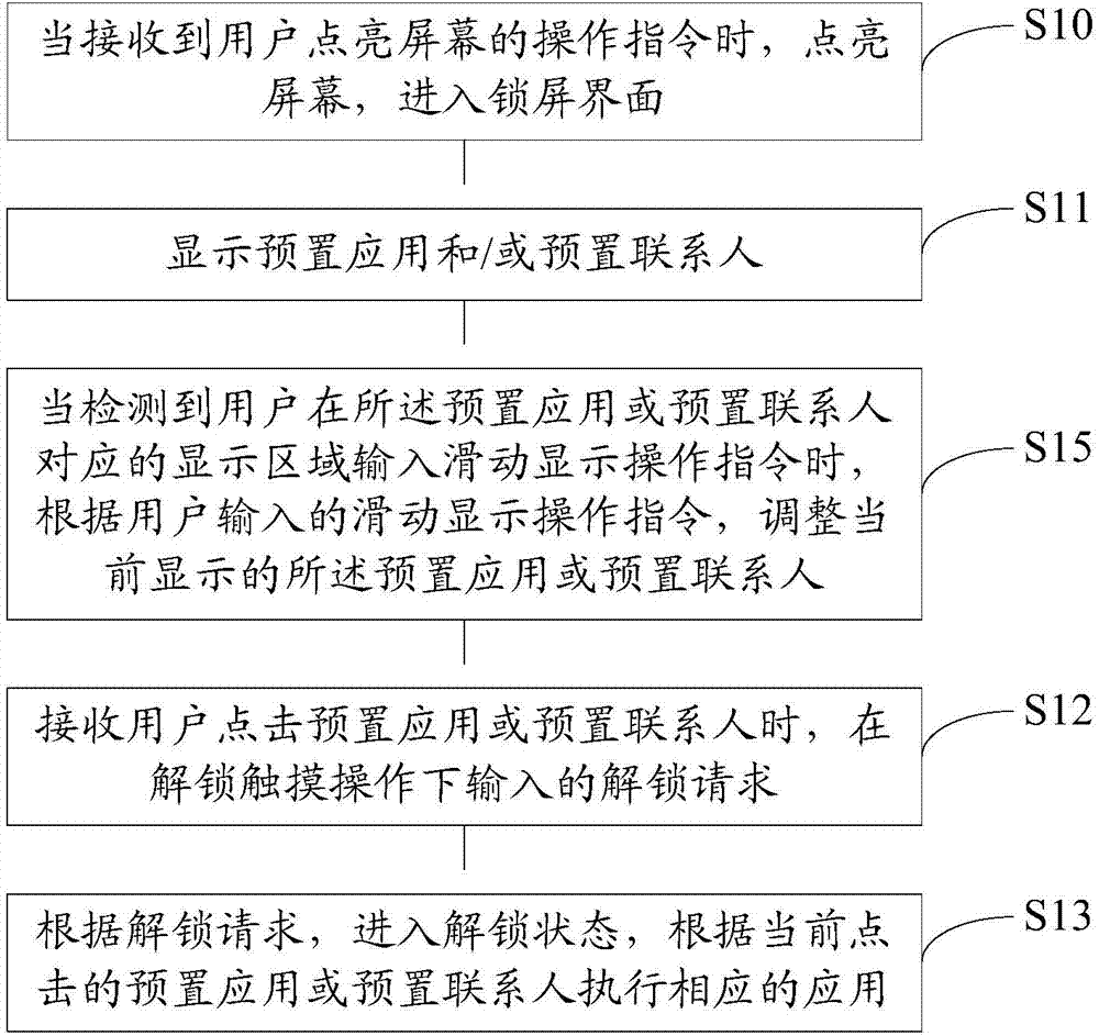 Control application execution method and device