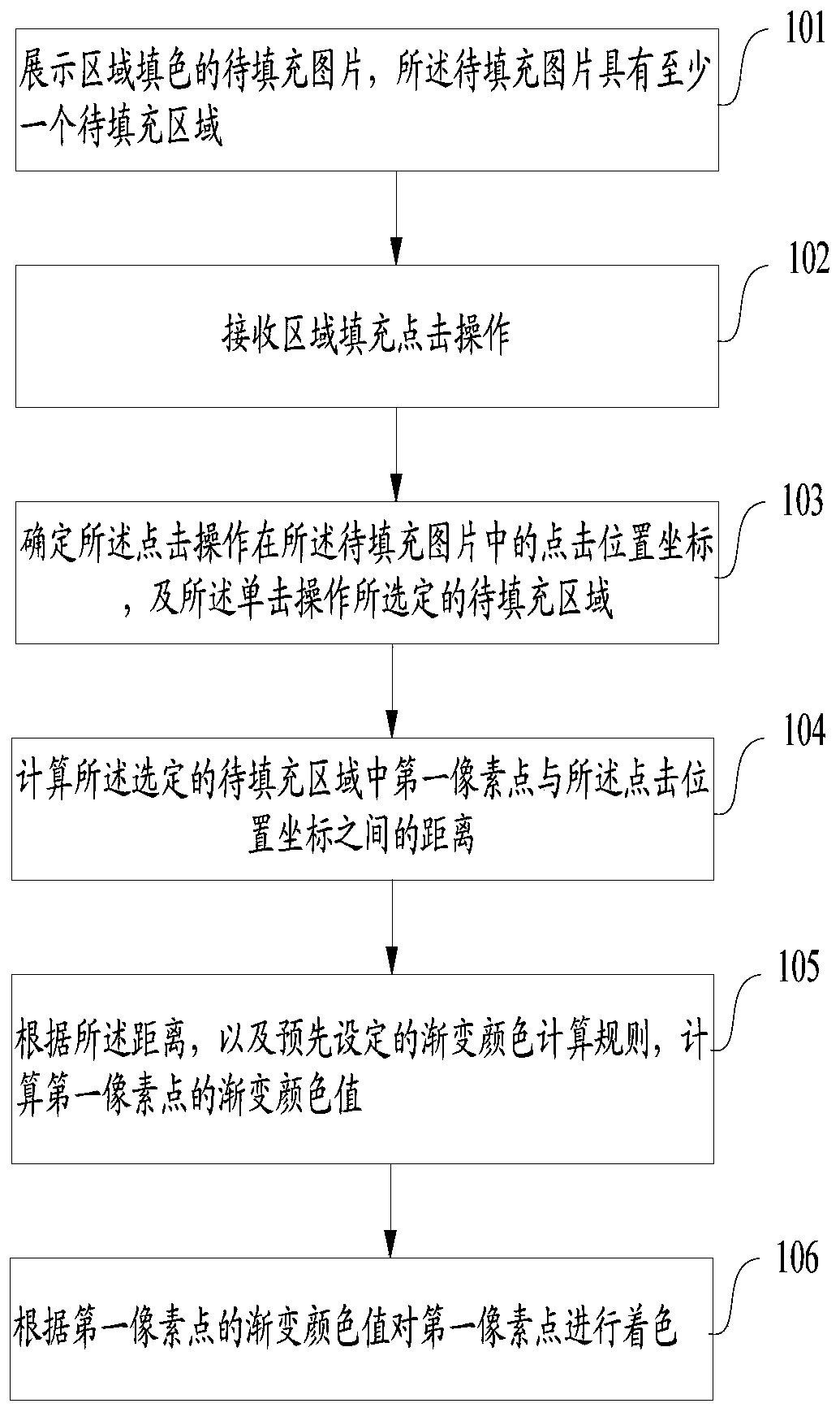 Regional color filling method and device, electronic equipment and computer readable storage medium