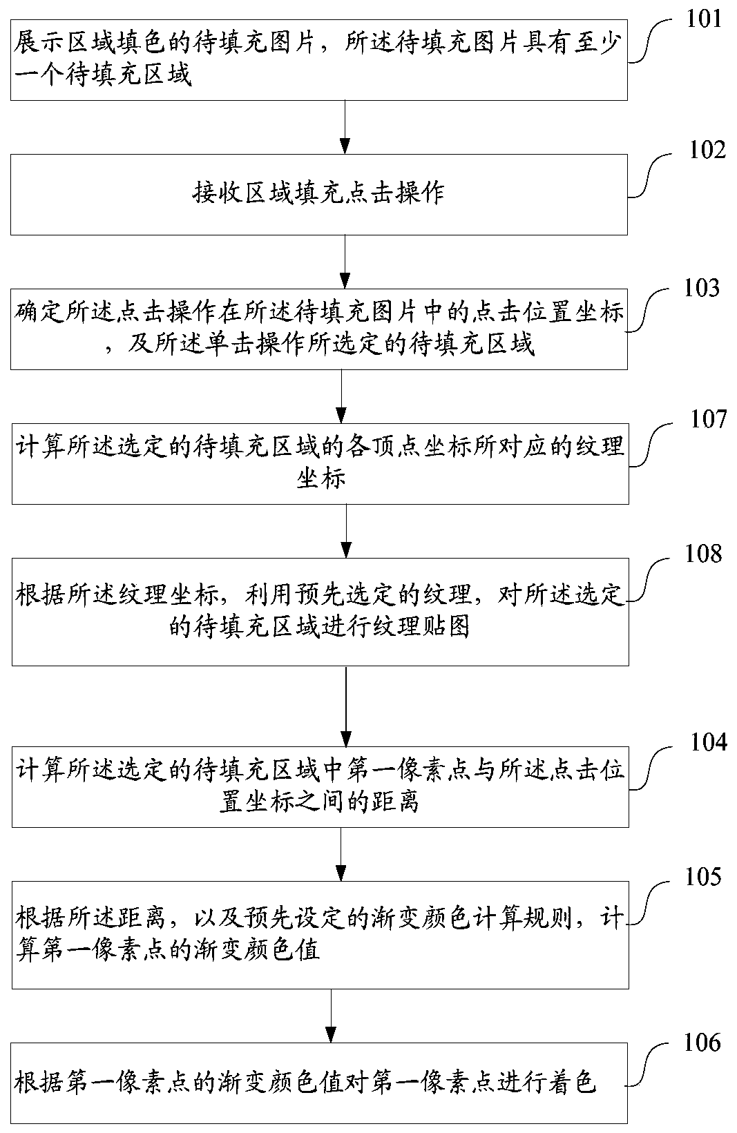 Regional color filling method and device, electronic equipment and computer readable storage medium