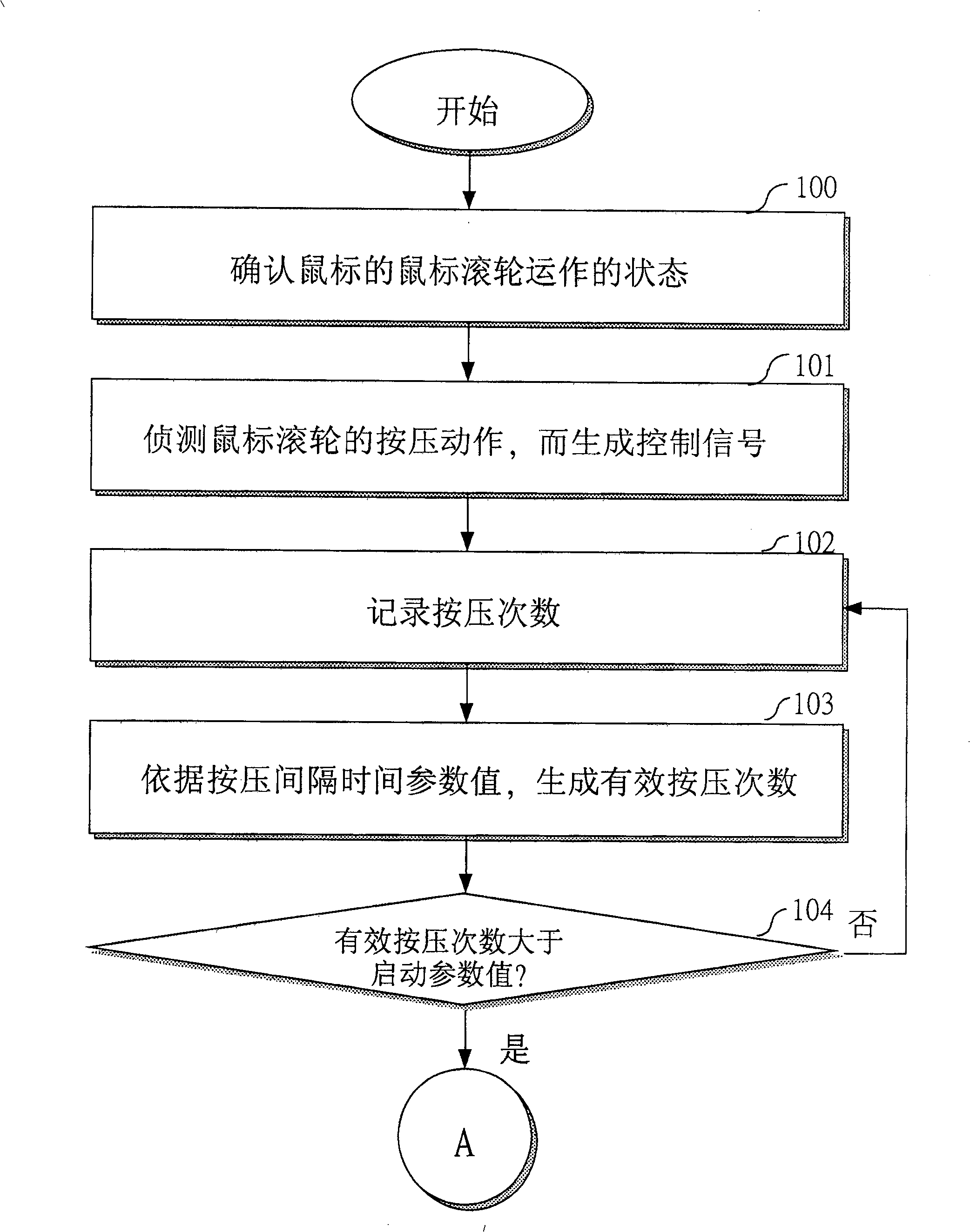 Control module for realizing dynamic regulation system sound volume by mouse rolling wheel and its method