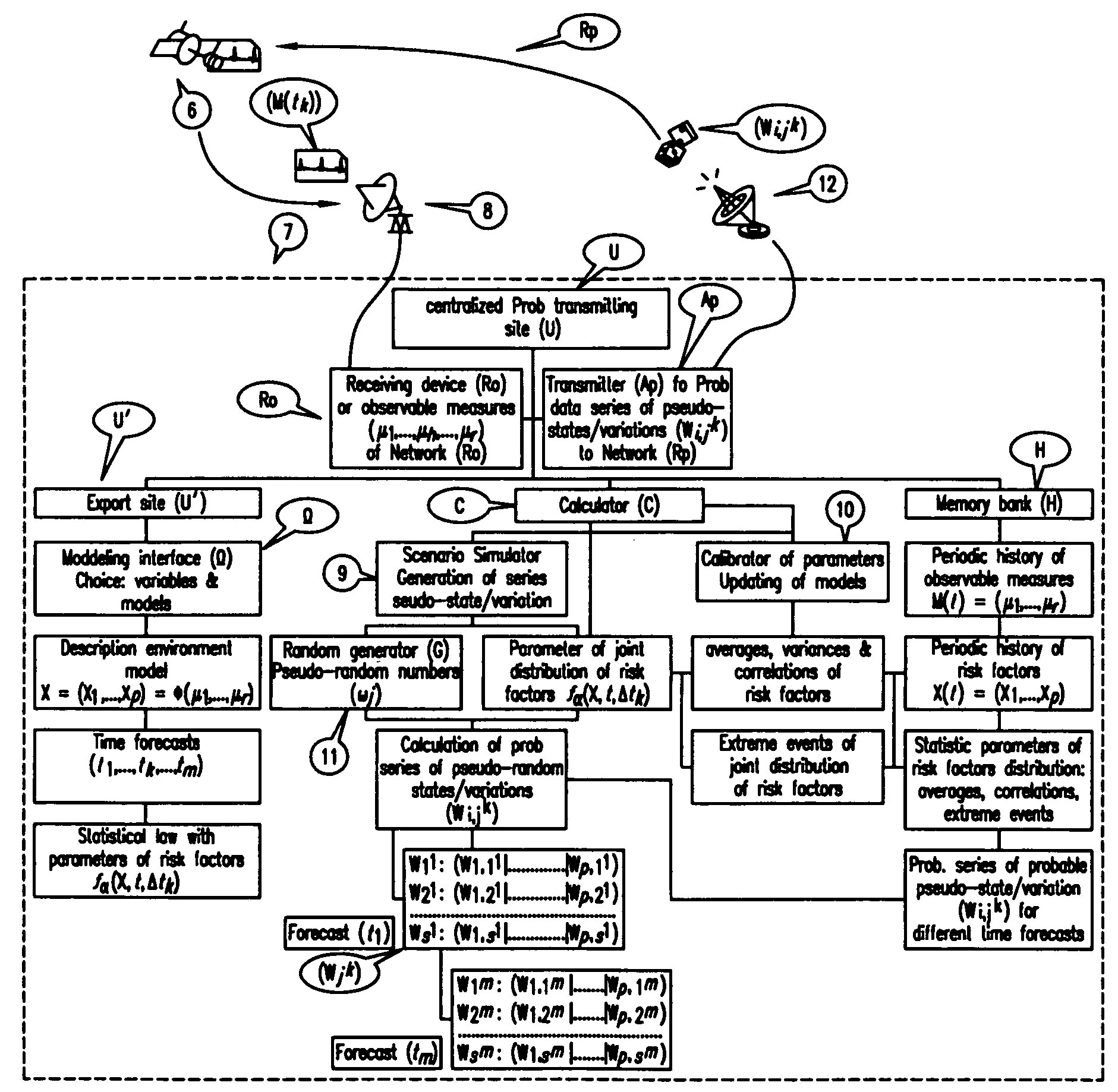 Centralised stochastic simulation process