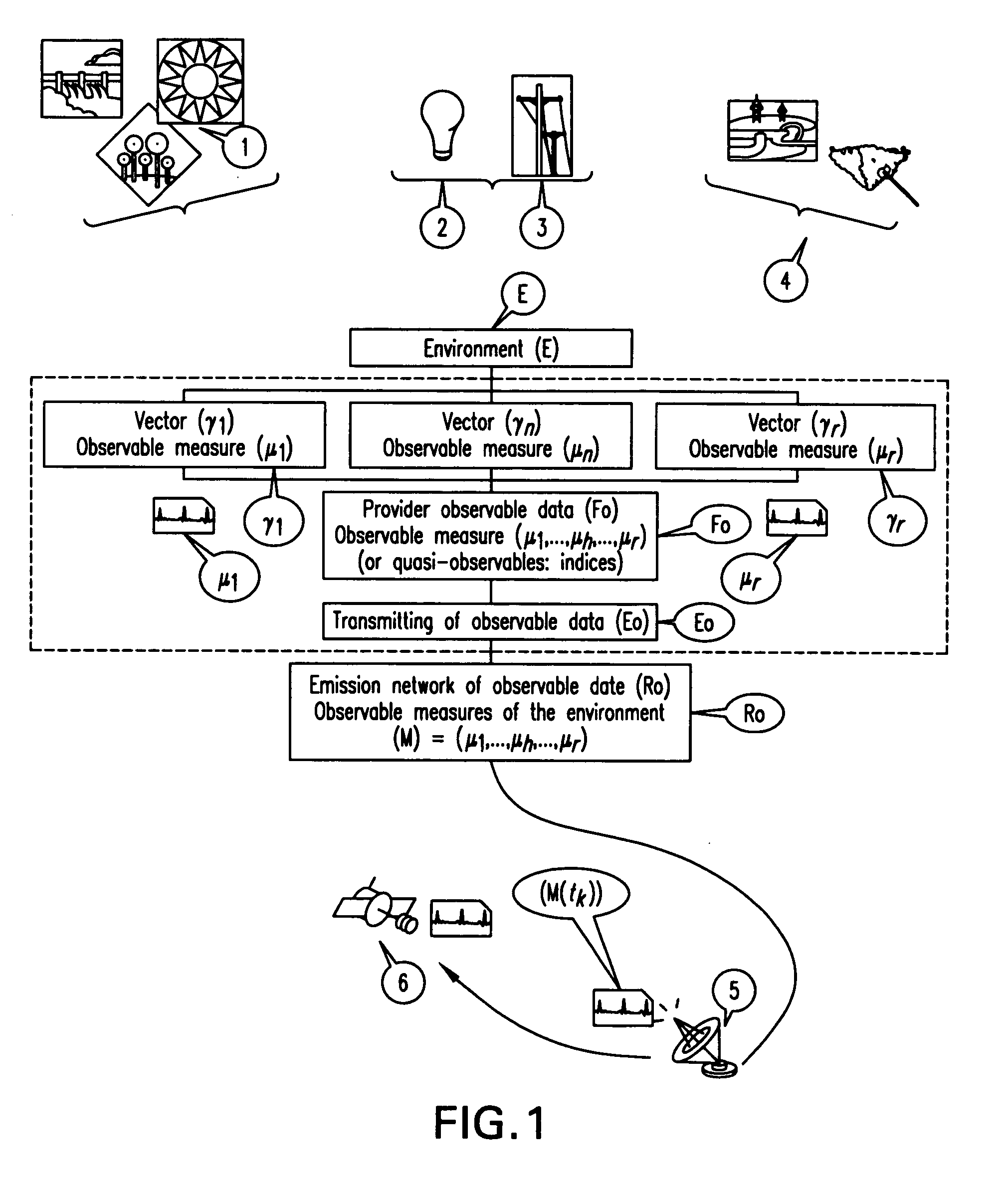 Centralised stochastic simulation process