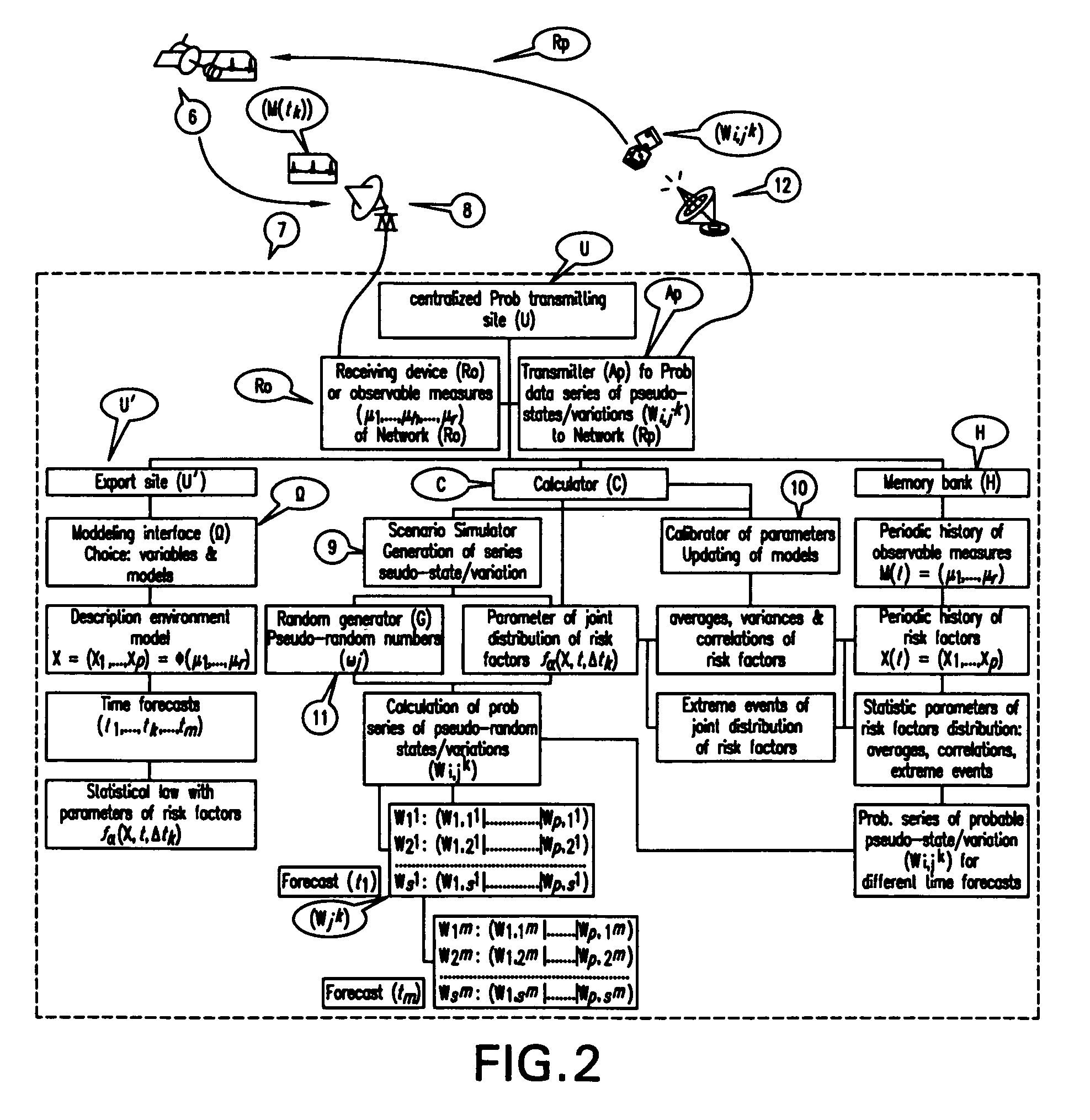 Centralised stochastic simulation process