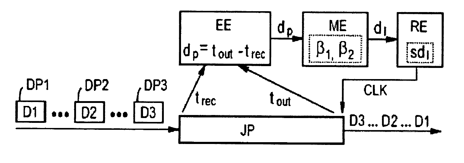 Method and a jitter buffer regulating circuit for regulating a jitter buffer